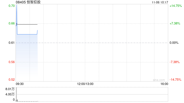恒智控股获恒智发展溢价约14.75%提私有化 11月6日复牌-第1张图片-黄冈新闻