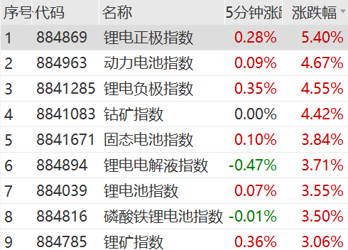 突然拉升！集体涨停！-第8张图片-黄冈新闻