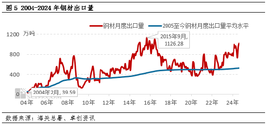 供应向左 政策向右 11月钢铁大势初定-第2张图片-黄冈新闻