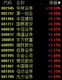 10分钟，集体回升翻红！-第2张图片-黄冈新闻