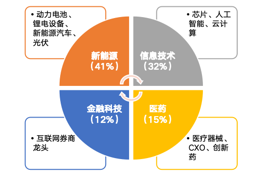 华安基金：市场阶段回调，创业板50指数跌5.31%-第1张图片-黄冈新闻