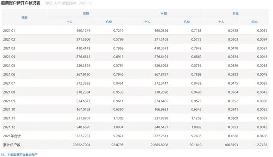 A股，重要信号，激增！-第2张图片-黄冈新闻