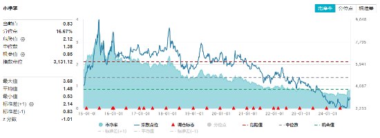 地产午后直线拉升！招商蛇口、新城控股涨超4%，地产ETF（159707）逆市涨超2%，突破前期高点！-第2张图片-黄冈新闻