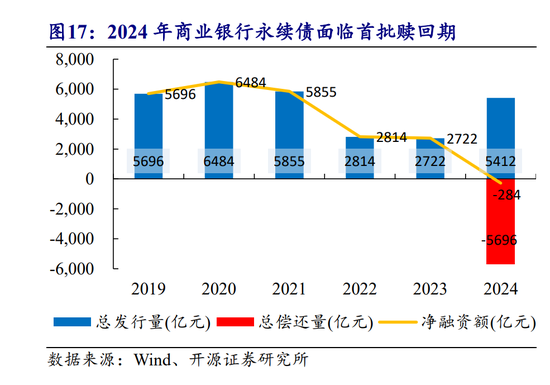 年内发行规模已超去年全年 银行密集“补血” 二永债发行提速-第2张图片-黄冈新闻