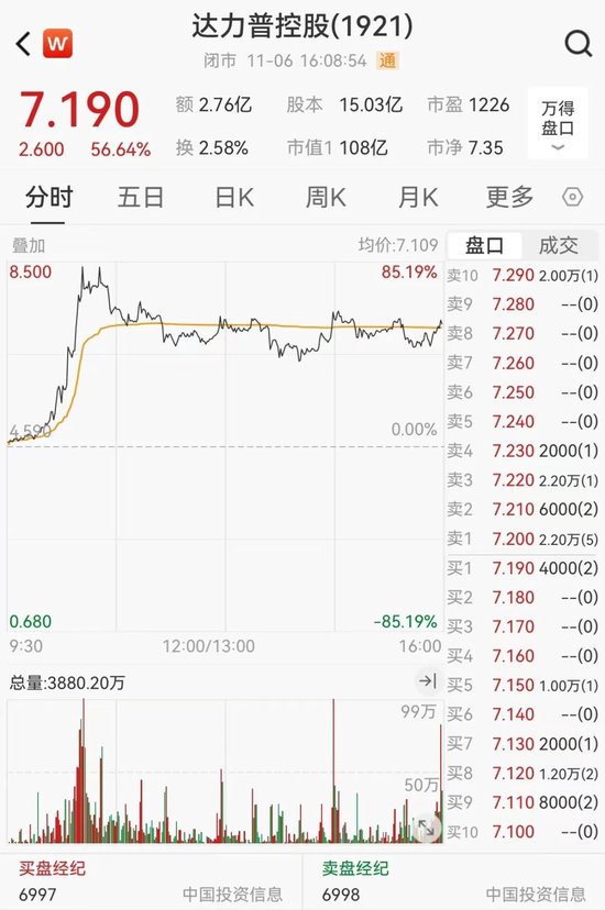 狂飙！超85%-第3张图片-黄冈新闻