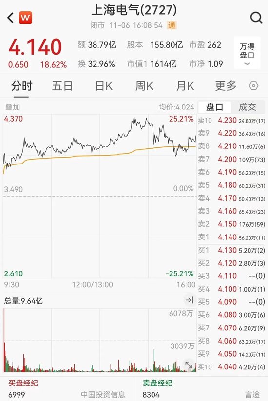 狂飙！超85%-第4张图片-黄冈新闻