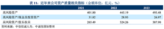 时隔不到一年中信保诚人寿中外方股东拟再度增资25亿元 投资端项目风险仍受市场关注-第2张图片-黄冈新闻