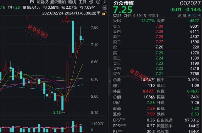 张坤最新调研公司曝光，这三家公司加入其心头好名单！-第3张图片-黄冈新闻