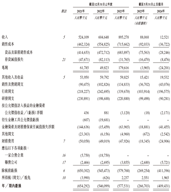 氢能公司「重塑能源」，通过IPO聆讯，或很快香港上市，中金独家保荐