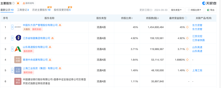 东兴证券副总张军被传带走调查，任期内投行业务多次接到监管罚单