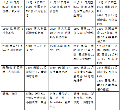 本周外盘看点丨G20峰会举行，英伟达和多只中概股财报来袭