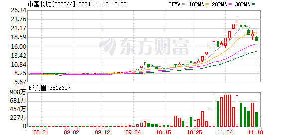 主力复盘：40亿抢筹银行 16亿流出中国长城