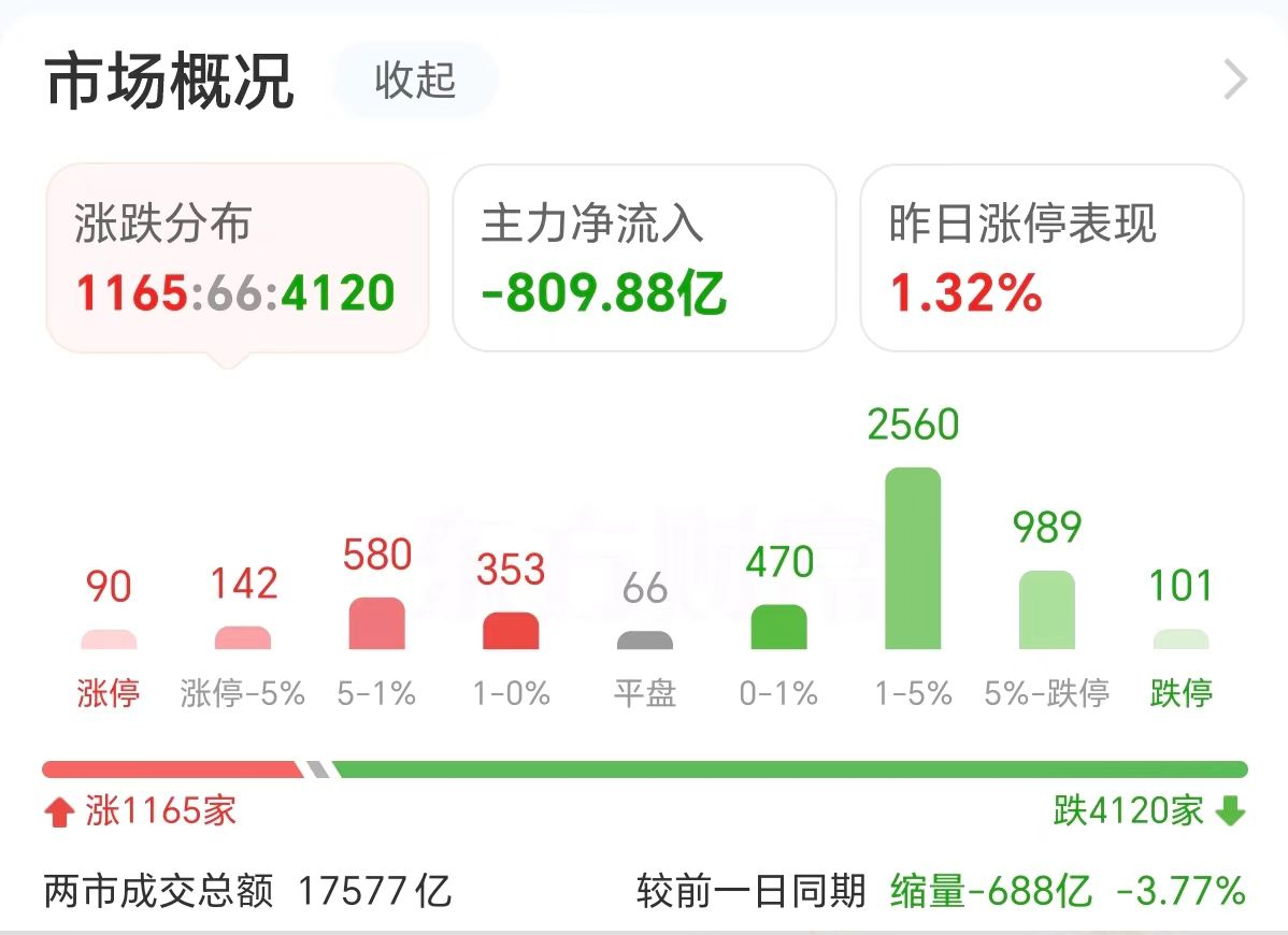 主力复盘：40亿抢筹银行 16亿流出中国长城