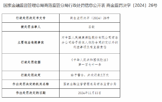 人保健康商洛分公司被罚22万元：佣金数据不真实 给予投保人保险合同约定以外的利益