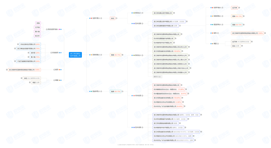 市值蒸发近300亿，同花顺罕见公告背后的神秘子公司