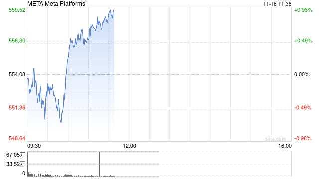 印度对Meta罚款2540万美元 并盯上其他科技巨头