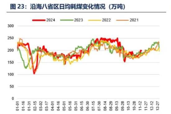 ETF日报：低空经济产业和传统的航空装备产业链有一定的重合，产业的发展也会利好军工板块的表现