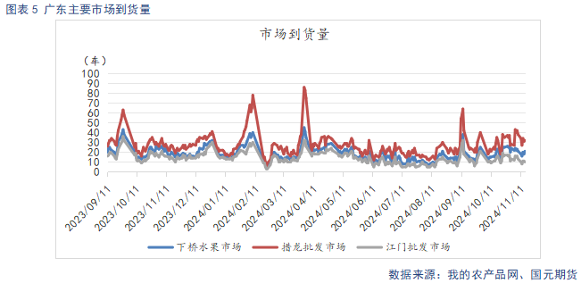 【苹果】供需双弱 价格持稳