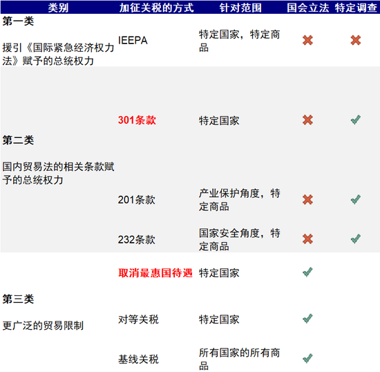 中金：特朗普政策与交易的路径推演