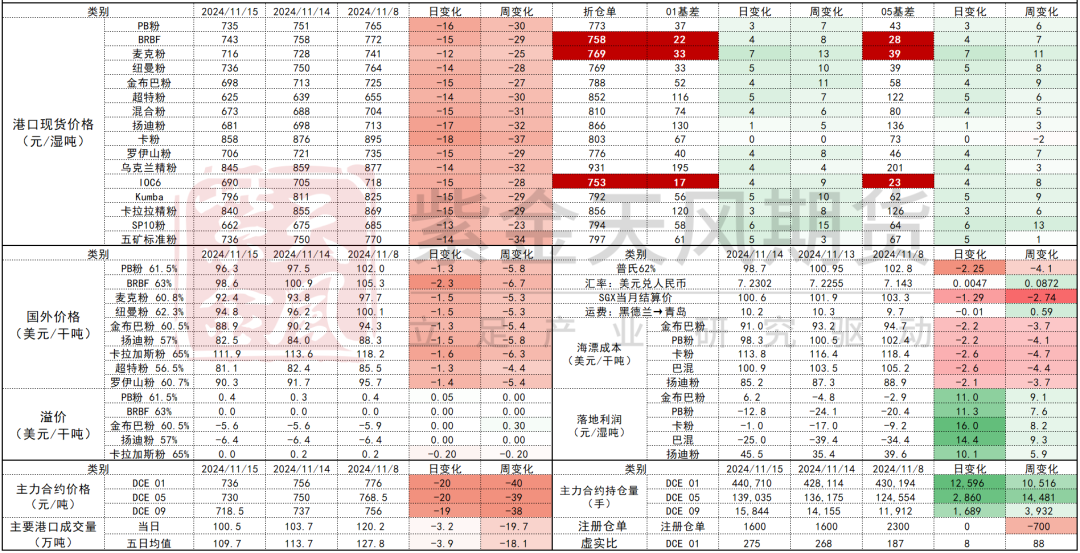 铁矿：稳中向好，博弈加剧