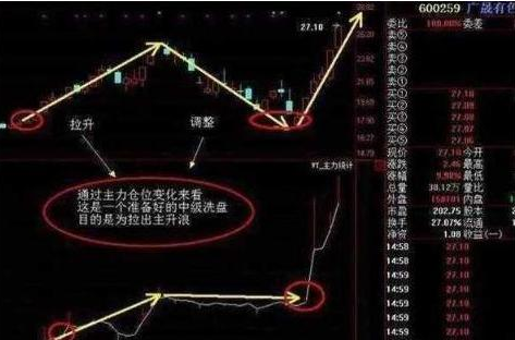 A股：5年前买入10万的海天味业股票放到现在获利多少？如何选出未来3-5年的翻倍牛股