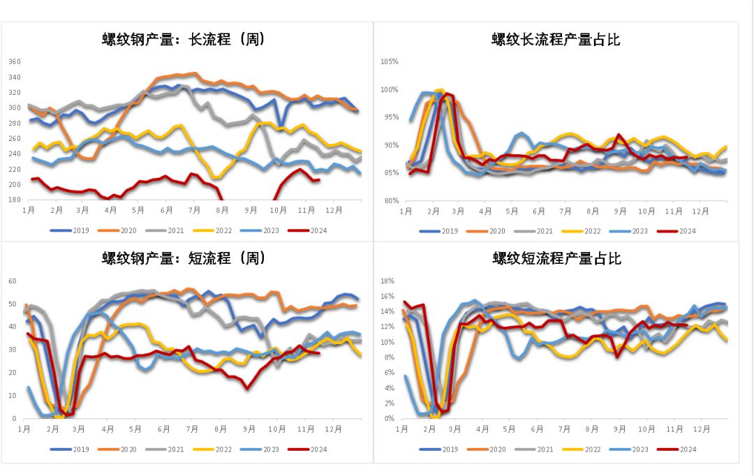 钢材：一年一度等冬储