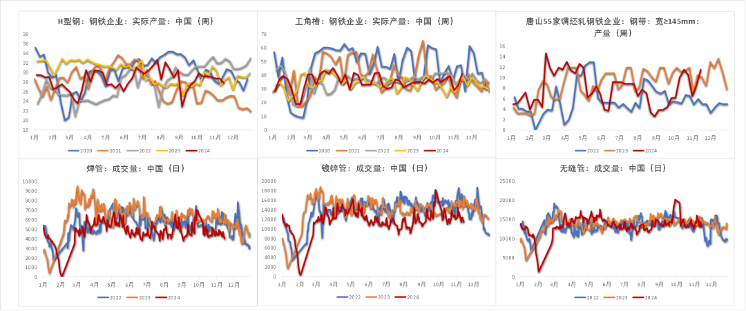 钢材：一年一度等冬储