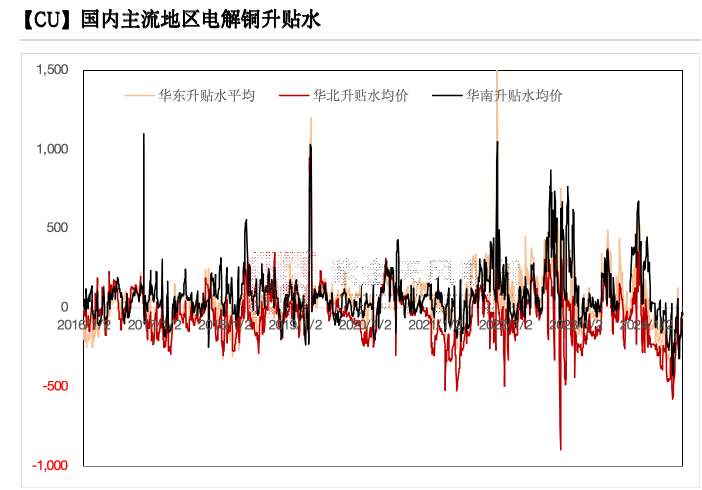 铜：到底了？