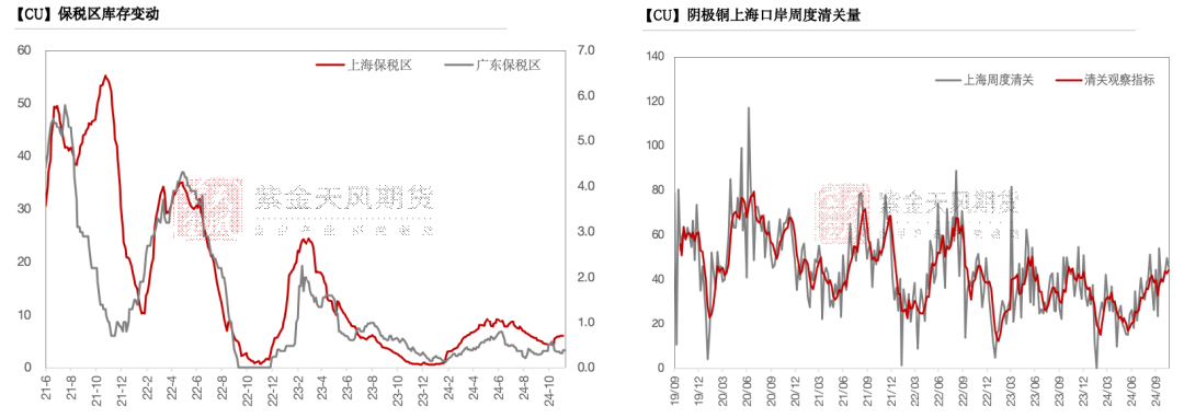 铜：到底了？