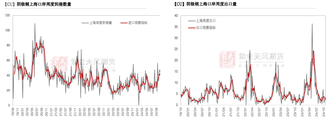 铜：到底了？