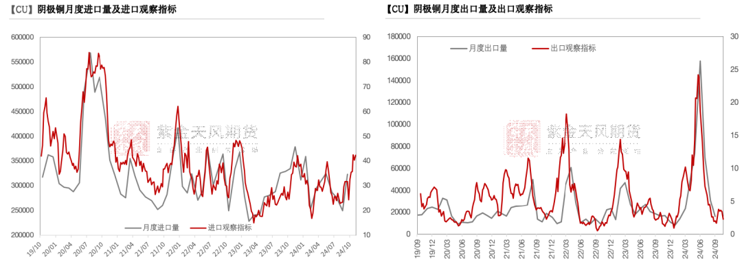 铜：到底了？