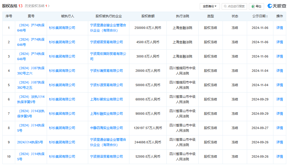 杉杉系遗产争夺战落幕：90后儿子辞任董事长 80后继母接任