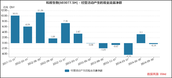 和邦生物46亿可转债募资理由是否说谎？曾被质疑财务造假 250亿资产是否埋雷