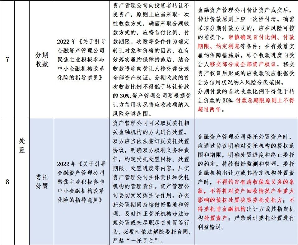 金监总局、财政部、最高法：禁止AMC向债务人及利益相关方转让不良资产