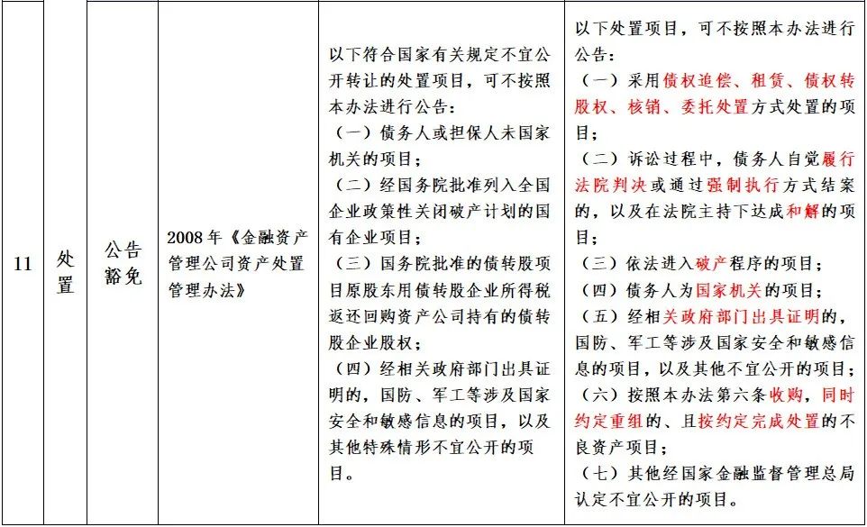 金监总局、财政部、最高法：禁止AMC向债务人及利益相关方转让不良资产