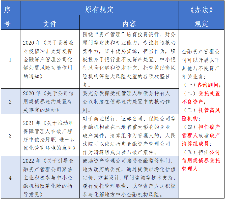 金监总局、财政部、最高法：禁止AMC向债务人及利益相关方转让不良资产