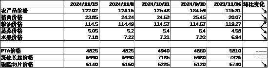 中加基金配置周报：国内10月经济数据企稳，美联储释放鹰派信号