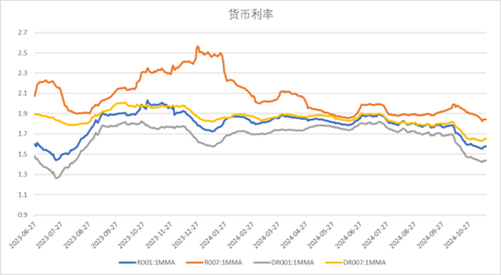 中加基金配置周报：国内10月经济数据企稳，美联储释放鹰派信号