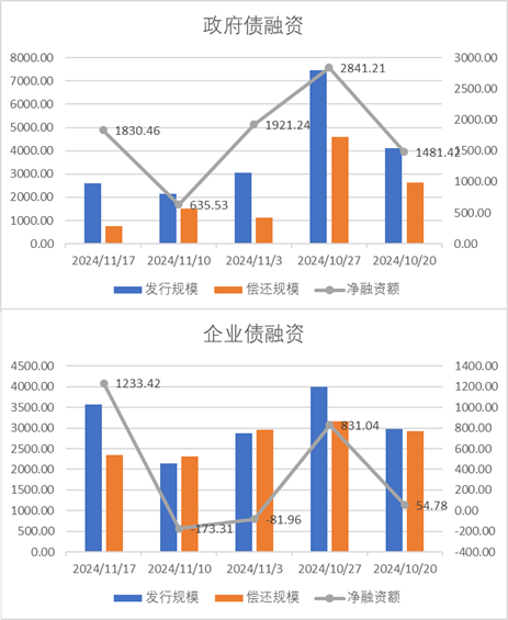 中加基金配置周报：国内10月经济数据企稳，美联储释放鹰派信号