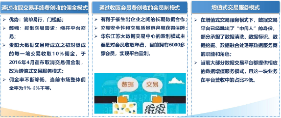 源达研究报告：加快发展新质生产力，数据要素商业生态逐步成熟