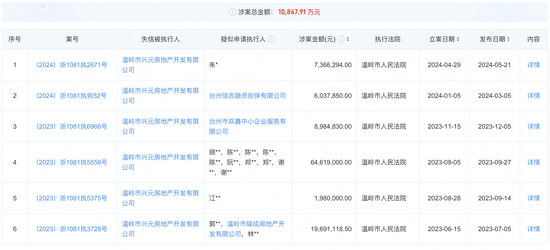 浙江民泰商业银行1.2亿股权被拍卖 第六大股东破产成“老赖”