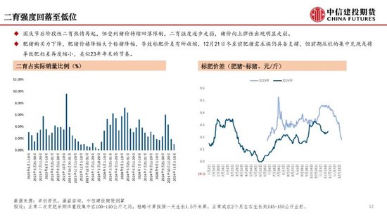 【月度策略】生猪：弱现实弱预期下，震荡格局预计延续