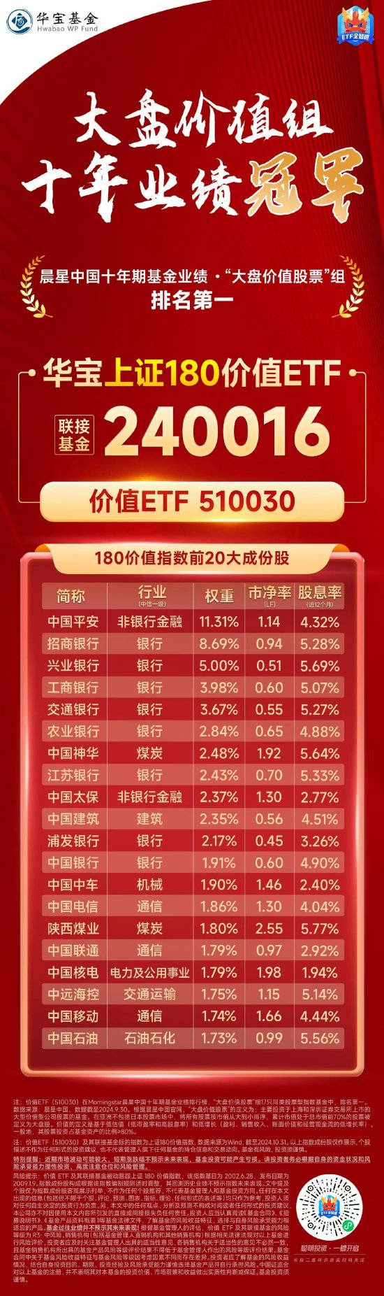 大盘价值组，十年业绩冠军——价值ETF（510030）