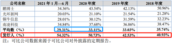 又一IPO财务造假被重罚，天职国际项目，但公告文件比较怪…