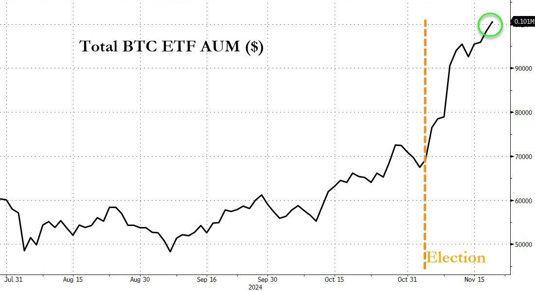 比特币ETF>黄金ETF？这一幕在美国有望成真……