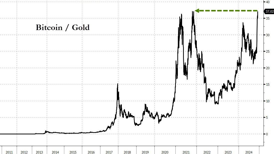 比特币ETF>黄金ETF？这一幕在美国有望成真……